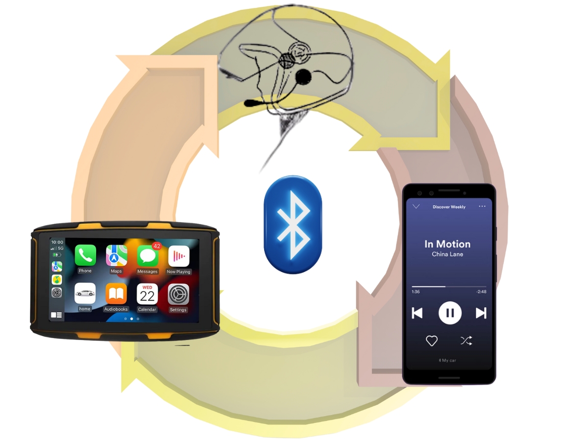 Carplay moto 5 pulgadas Pantalla multimedia MT5008 creativo carplay - pantalla multimedia para moto